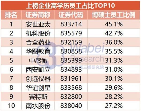 2016 NEEQ Top 100 Most Innovative Enterprises: Yinyi Biology ranked 41st(图2) 2016 NEEQ Top 100 Most Innovative Enterprises: Yinyi Biology ranked 41st(图2)